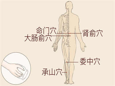 找膏肓穴的最简单方法,有何作用 膏肓的位置与作用和功效