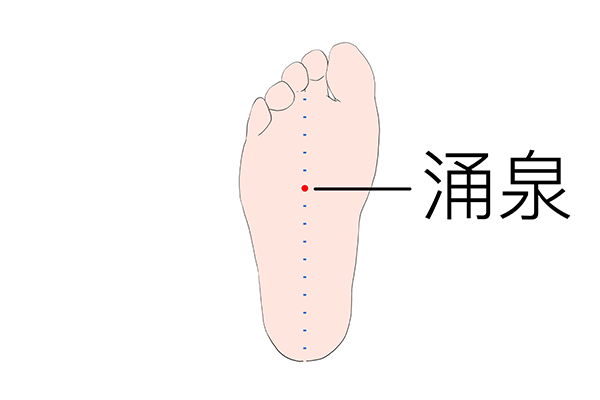 什么是涌泉穴